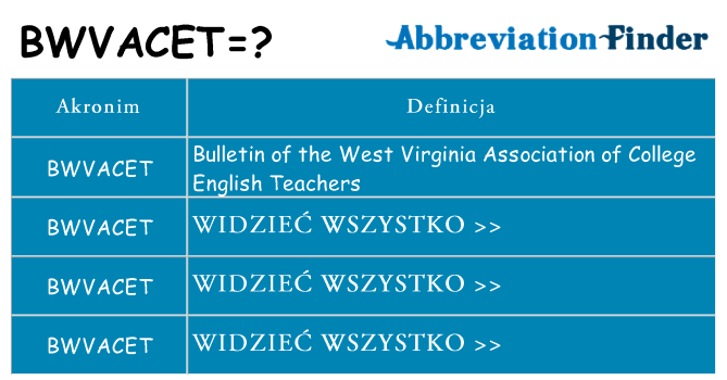 Co bwvacet oznaczać