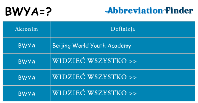 Co bwya oznaczać
