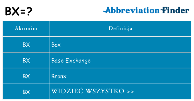 Co bx oznaczać