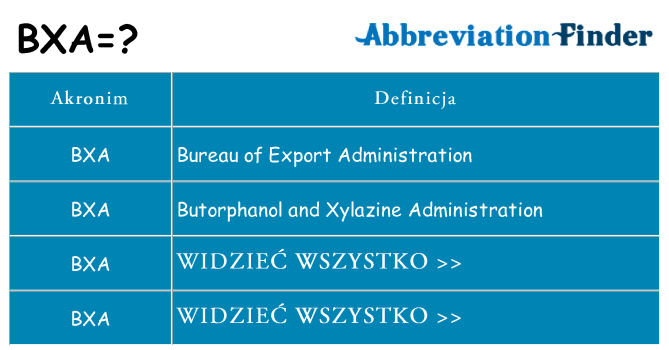 Co bxa oznaczać