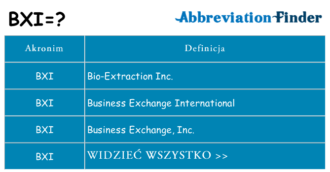 Co bxi oznaczać