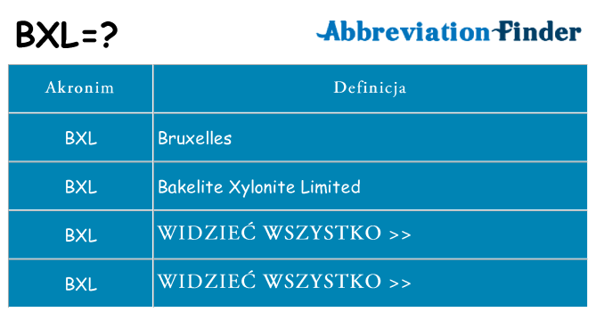 Co bxl oznaczać