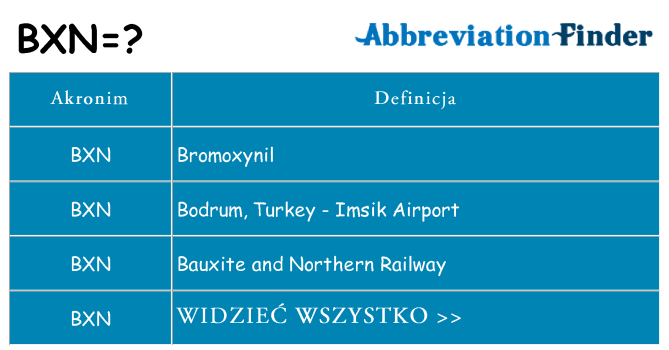 Co bxn oznaczać