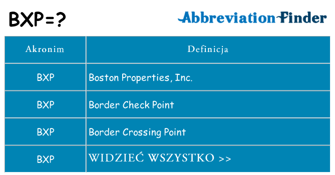 Co bxp oznaczać