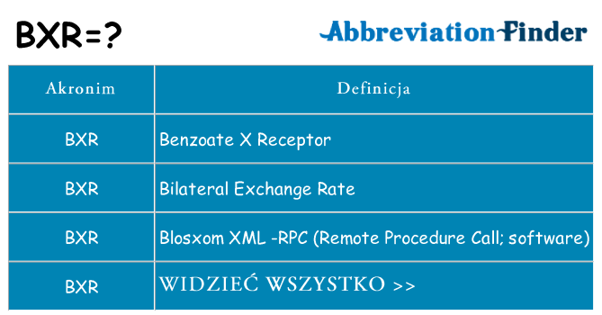 Co bxr oznaczać