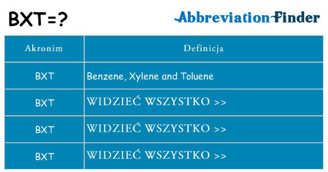 Co bxt oznaczać