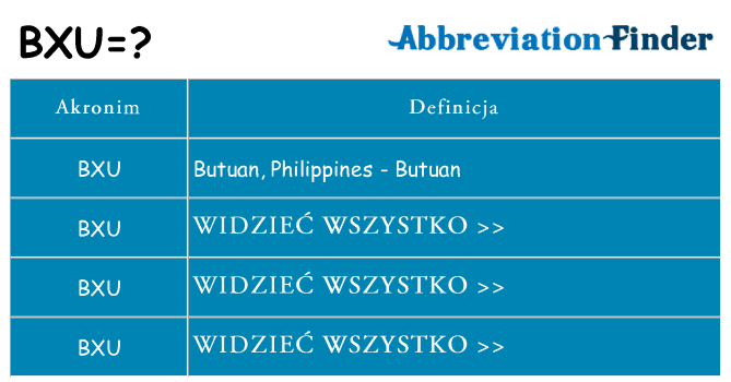 Co bxu oznaczać