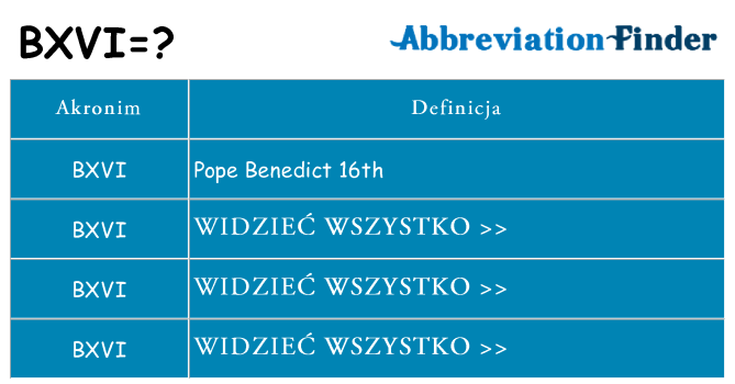 Co bxvi oznaczać