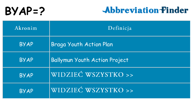 Co byap oznaczać
