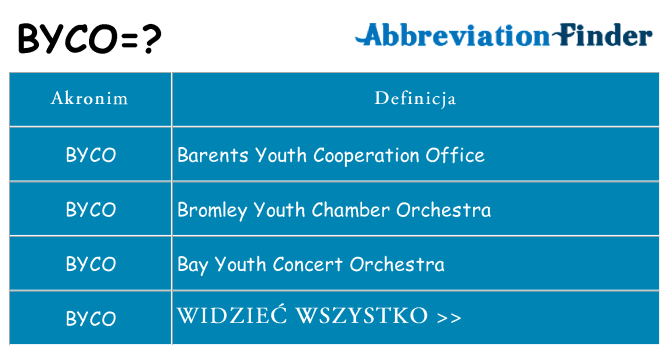 Co byco oznaczać
