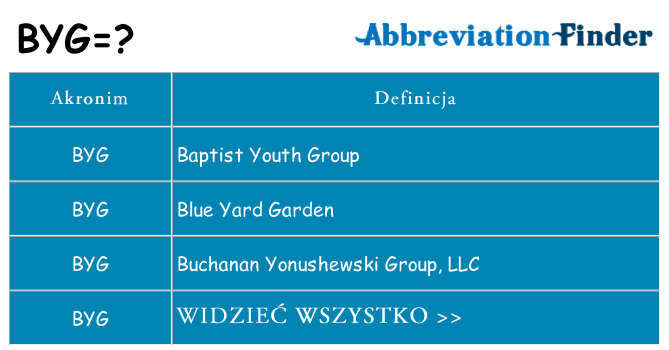 Co byg oznaczać
