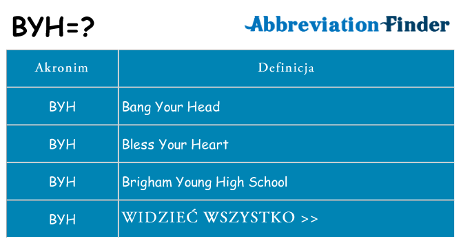 Co byh oznaczać