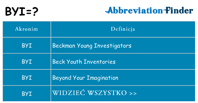 Co byi oznaczać