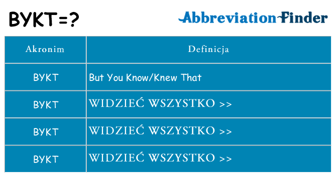 Co bykt oznaczać