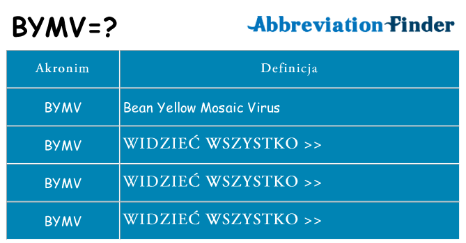 Co bymv oznaczać