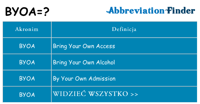 Co byoa oznaczać