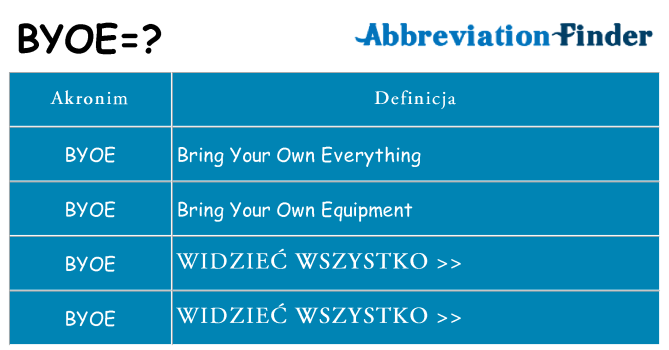 Co byoe oznaczać