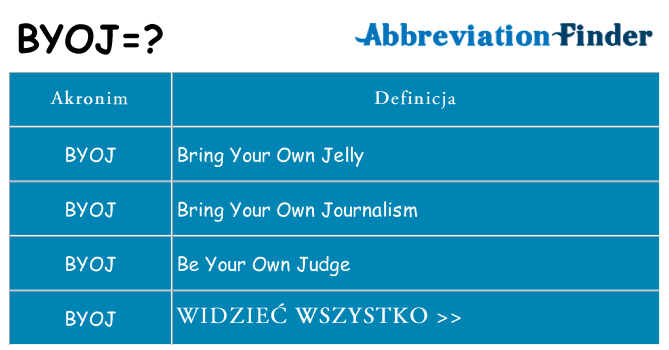 Co byoj oznaczać