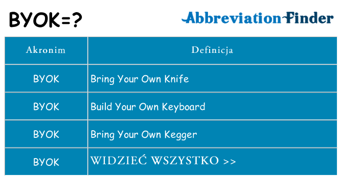 Co byok oznaczać