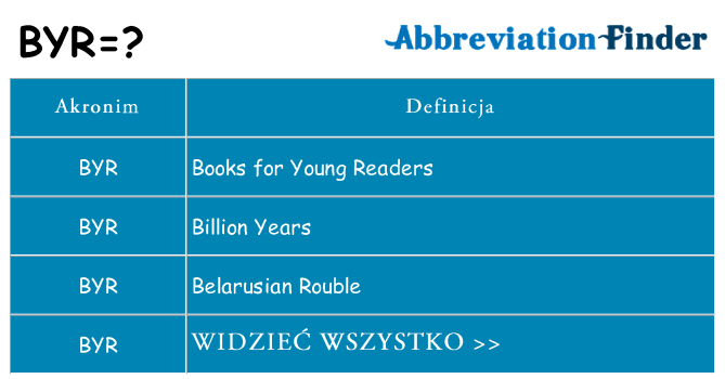 Co byr oznaczać