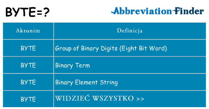 Co byte oznaczać