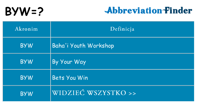 Co byw oznaczać