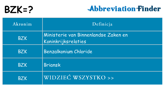 Co bzk oznaczać