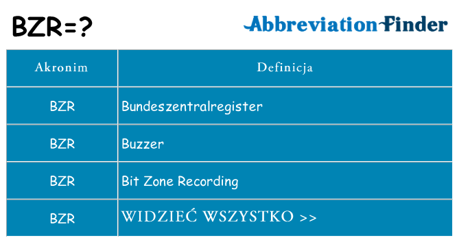 Co bzr oznaczać