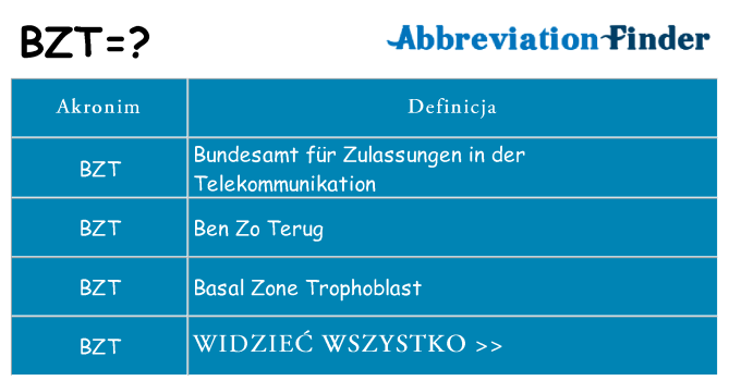 Co bzt oznaczać