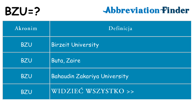 Co bzu oznaczać