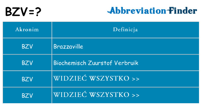 Co bzv oznaczać