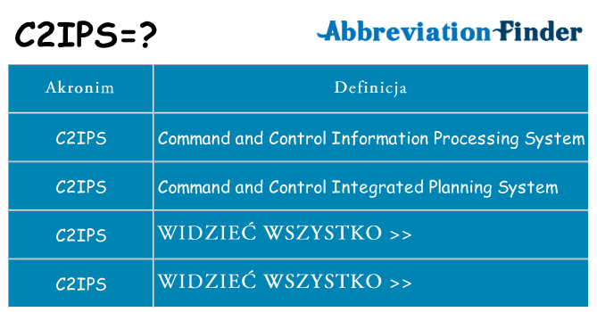 Co c2ips oznaczać