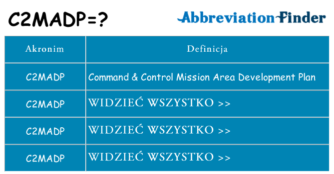 Co c2madp oznaczać
