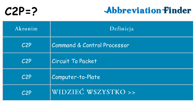 Co c2p oznaczać
