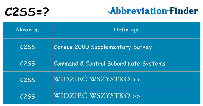 Co c2ss oznaczać