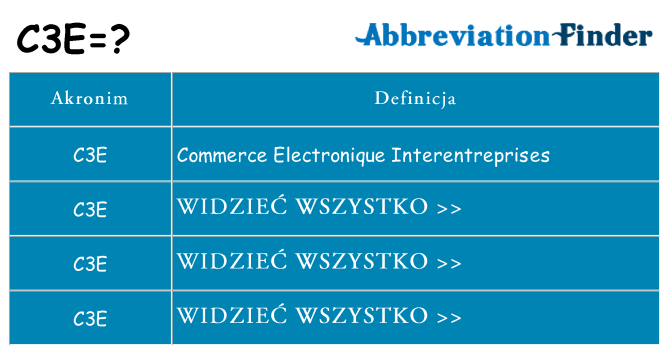 Co c3e oznaczać