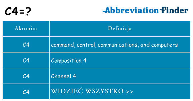 Co c4 oznaczać