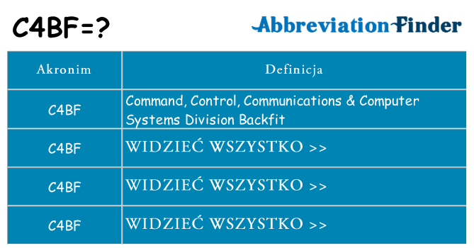 Co c4bf oznaczać