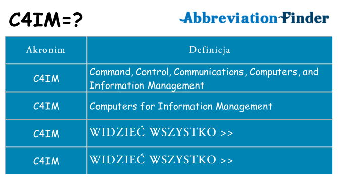 Co c4im oznaczać