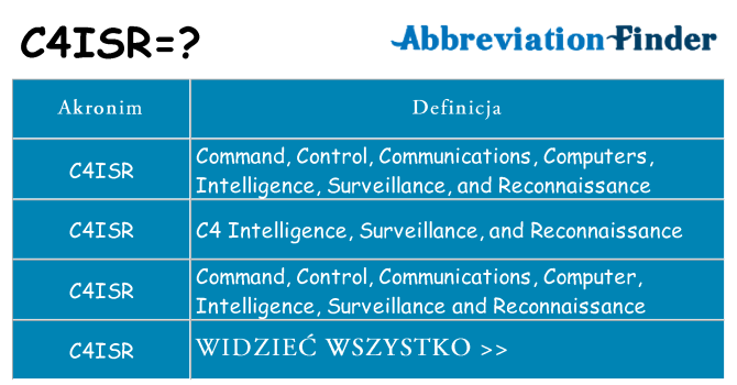 Co c4isr oznaczać