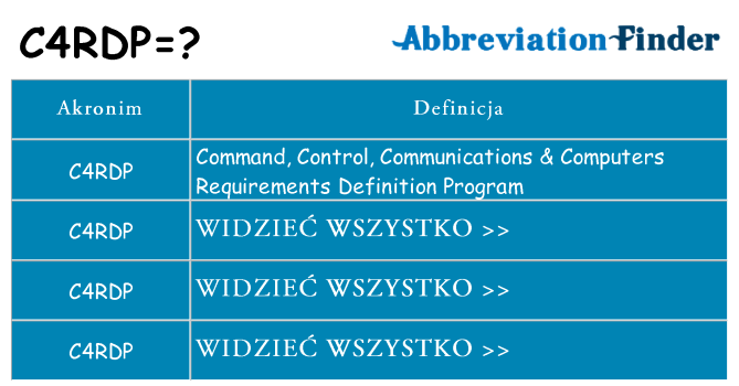 Co c4rdp oznaczać