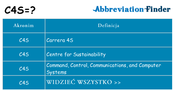 Co c4s oznaczać