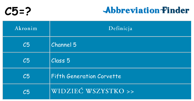 Co c5 oznaczać