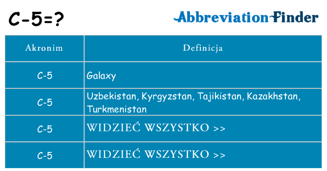 Co c-5 oznaczać