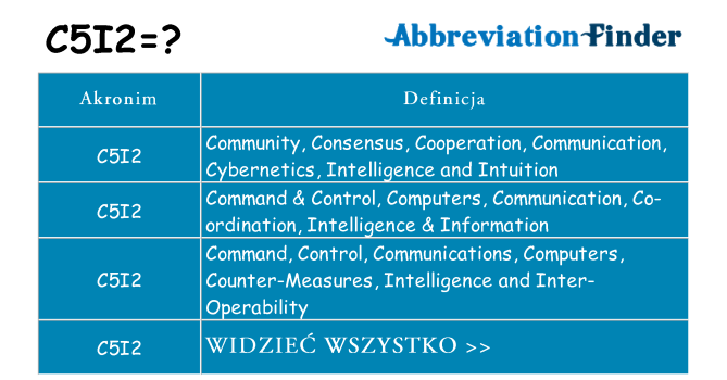 Co c5i2 oznaczać