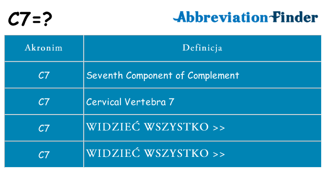 Co c7 oznaczać