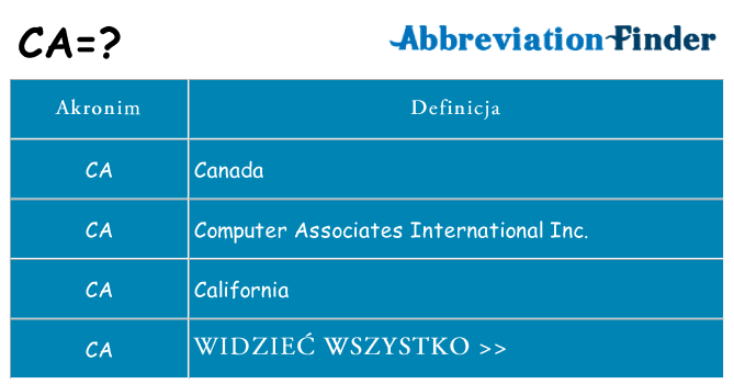 Co ca oznaczać