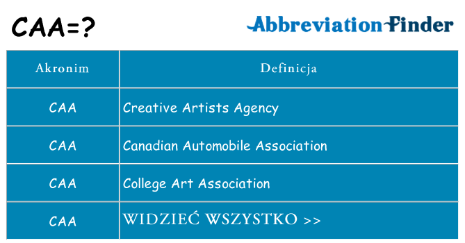 Co caa oznaczać