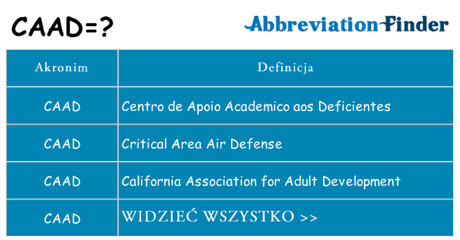 Co caad oznaczać