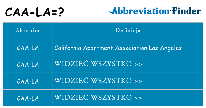Co caa-la oznaczać